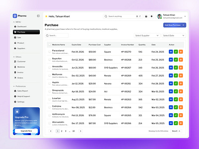Pharmacy Management Purchase Design dashboard dashboard design design management pharmacy purchase ui ui design uidesign website design