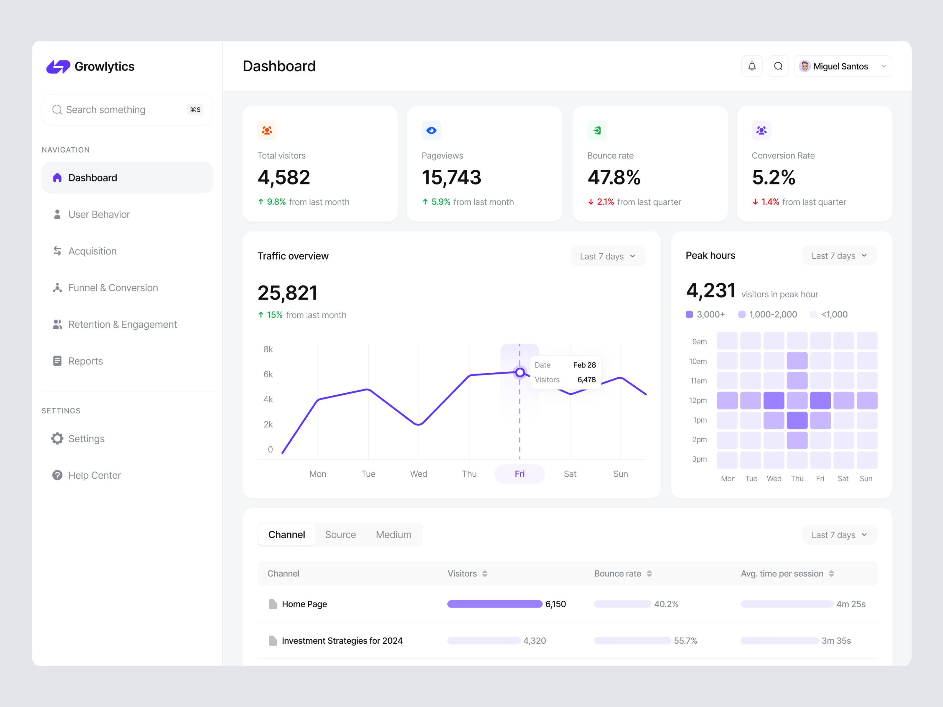 Example of Dashboard & Admin Design (3 Pages)