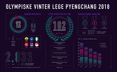 Olympic Winter Games Infographic data data visualization design graphic design illustration infographic olympic games visualization