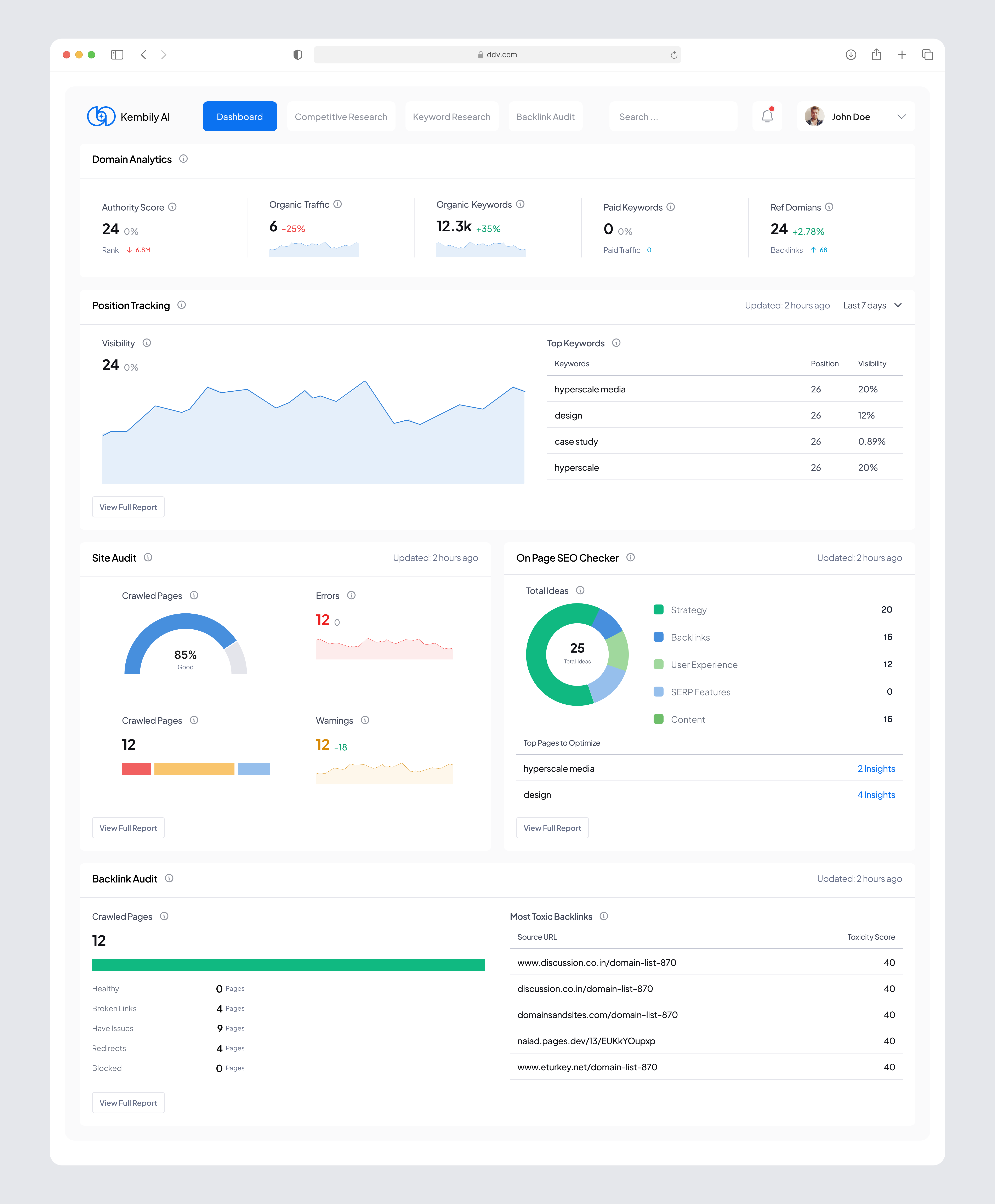 SEO Analytics ai analytics clean dashboard design inspiration new noteworthy product design saas seo ui uiux ux