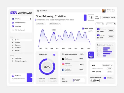 Admin Sales Management Dashboard admin admin panel analytics app dashboard dashboard design finance finance dashboard management modern platform saas saas dashboard sales sales dashboard sales management sales performance ui ux web dashboard