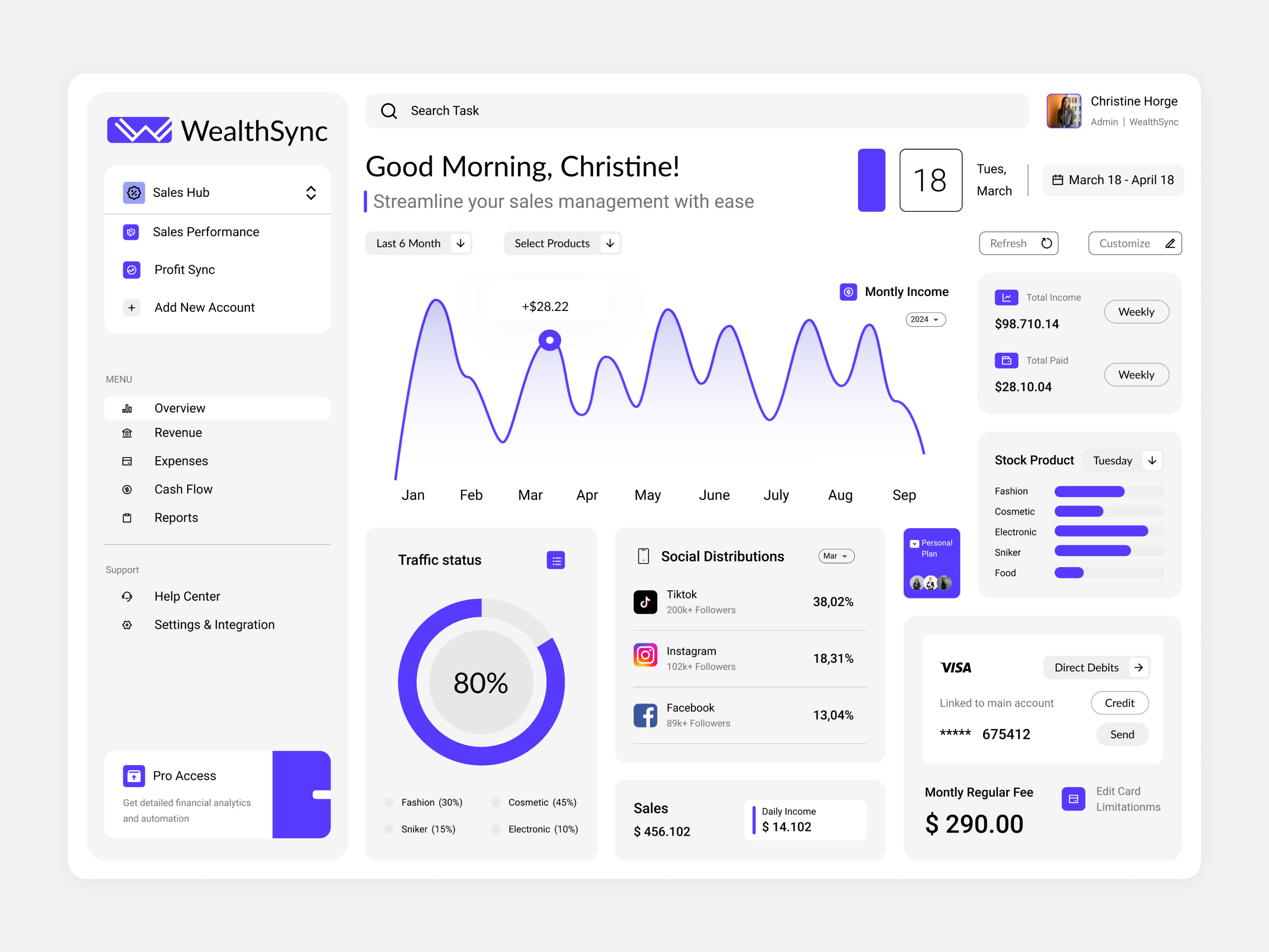 Example of Dashboard Design