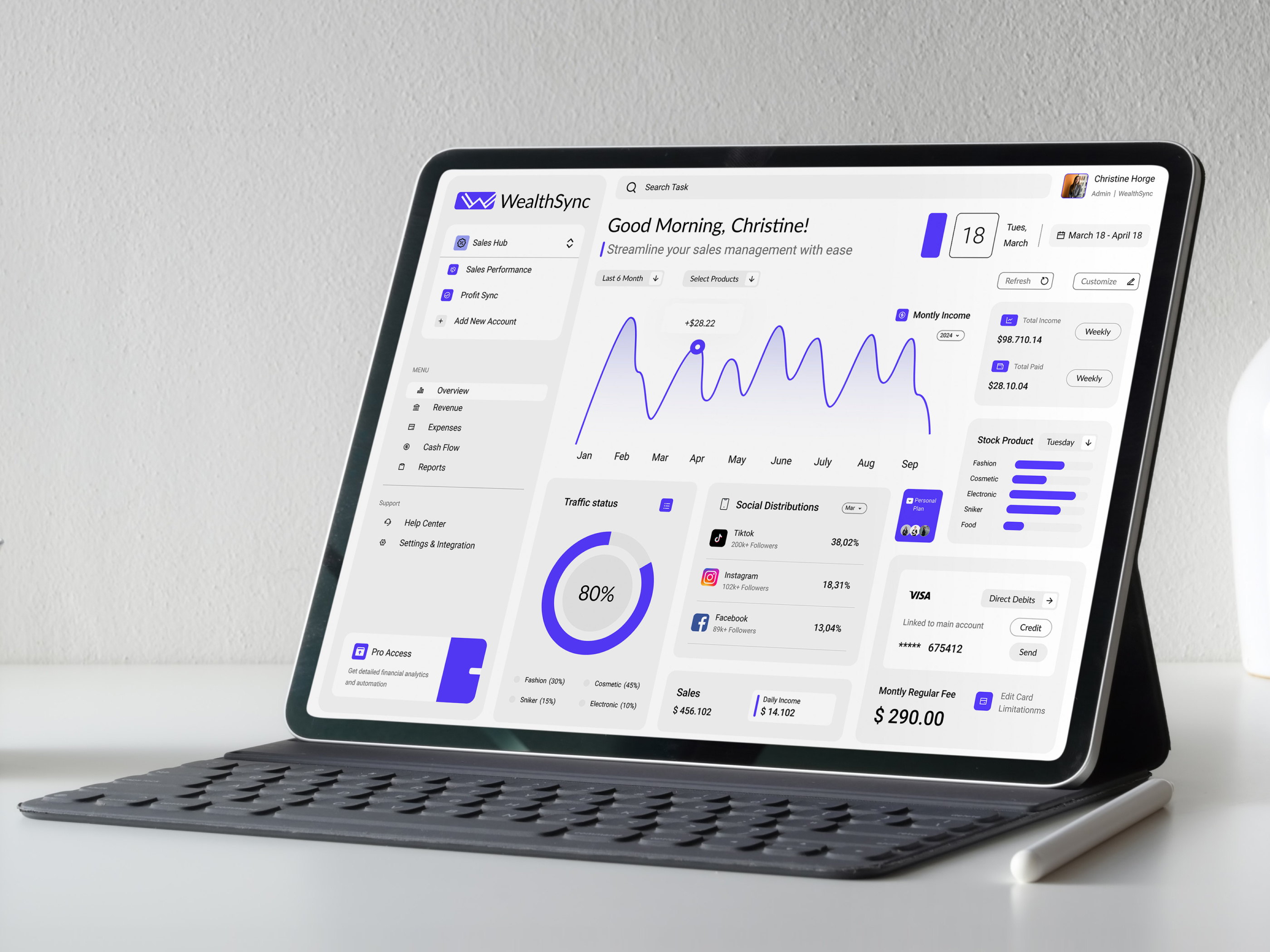 Example of Dashboard Design