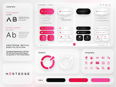 MOSTEDGE BRANDING & DIGITALIZATION brand brand identity branding dashboard design graphic design logo