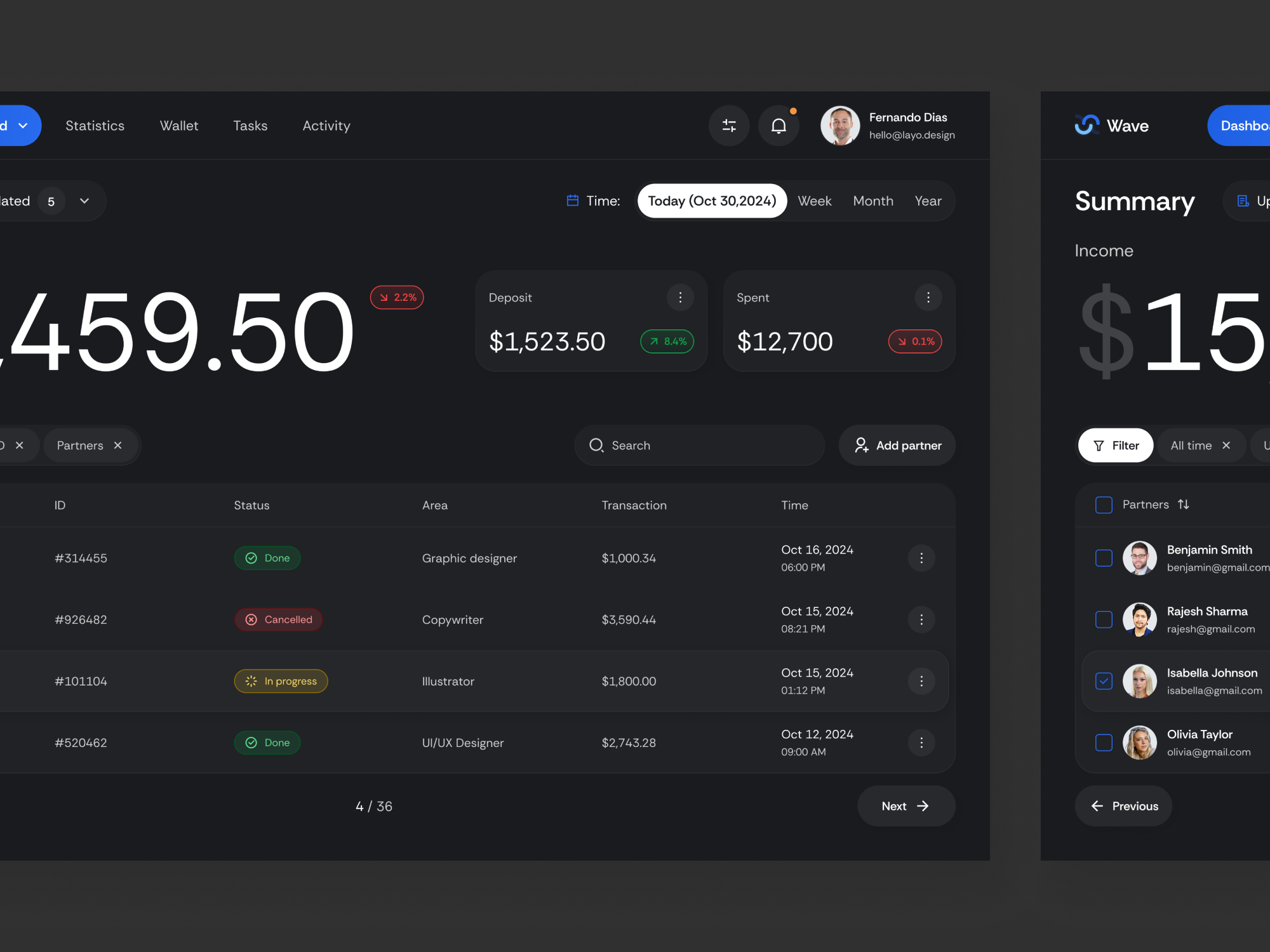 Example of Dashboard Design