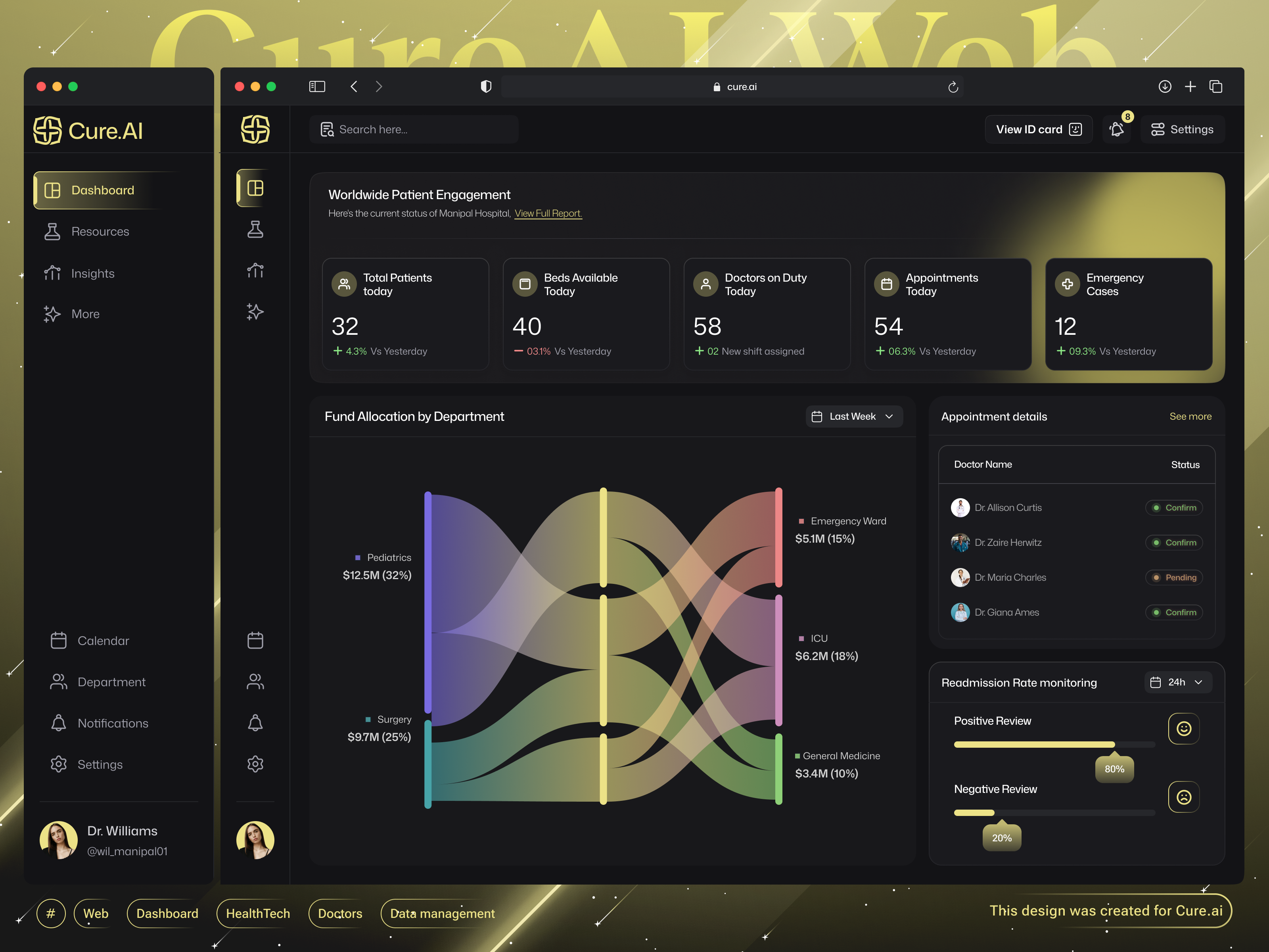 Futuristic AI-Powered Web Healthcare Dashboard ft. Charts ai healthcare ai powered ai powered insights analytics artificial intelligence clean ui crypto dark theme dashboard fintech futuristic futuristic theme healthcare healthtech insights medical medical app mobile app popular ui