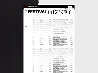 ResonanceDaily pt-7 branding festival grid minimal minimalism music tablet ui