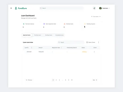 FundSure - Loan App Dashboard dashboard design loan loan app loan dashboard loan design loan request ui design web design web page webpage