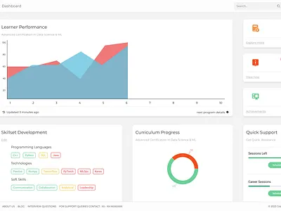 Learning Management System creative display research sde software systems design ui ux