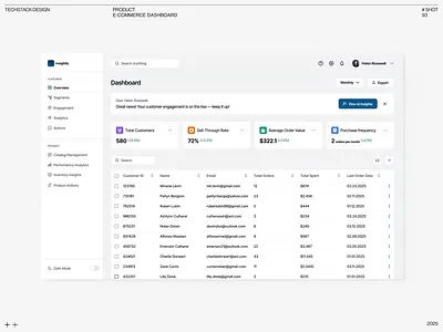 E-Commerce Dashboard animation dashboard design e commerce table ui ux