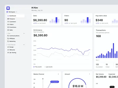 MarketChannel Analytics Dashboard artificial intelligence b2b crm finance saas