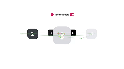 MOD Labs / Carousel RIG for Made by Google 2024 agencywork automation carousel creativeagency dynamicmotion expressions marketingagency process rigging teammodicum transitions visualstorytelling
