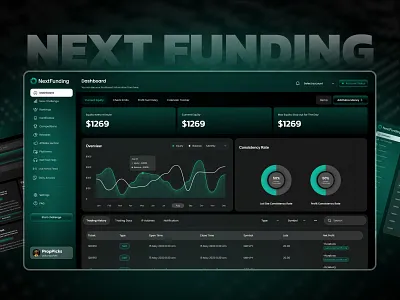 We Build Top Performing Prop Firms forex propfirm sports