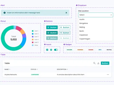 Design System Preview components data ui