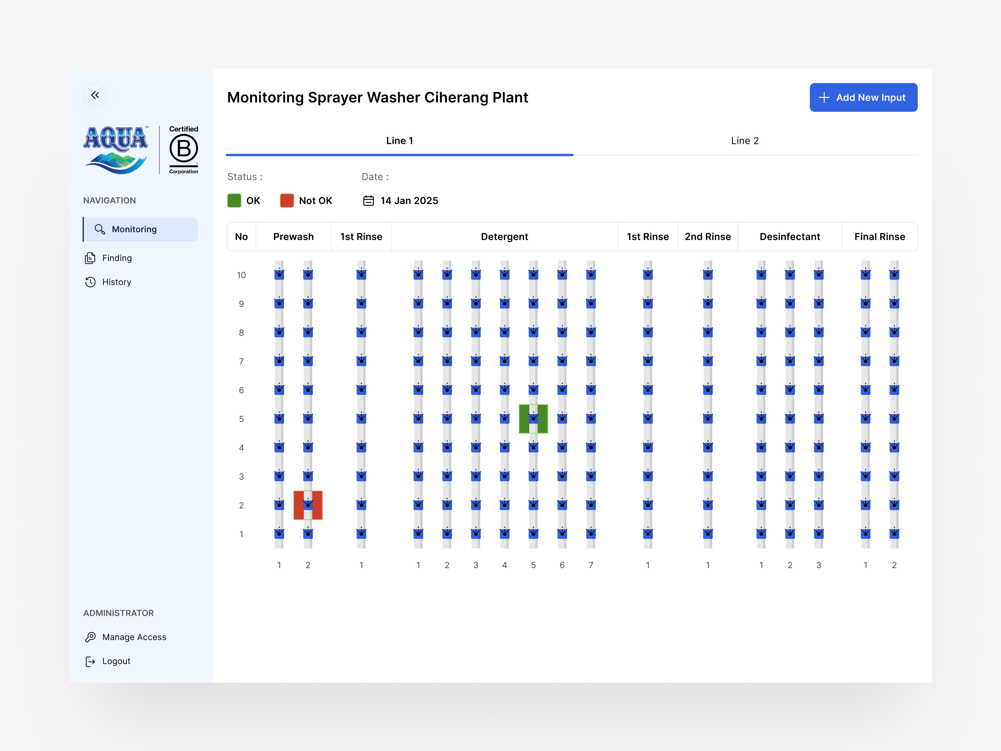 Example of Dashboard Or Web App