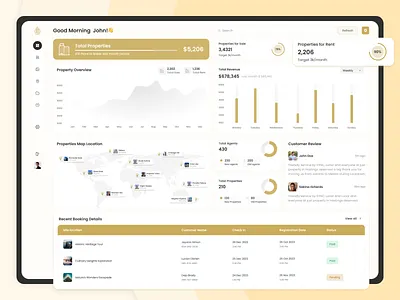 Property Management app cleandesign dashboardui datavisualization figma propertymanagement realestate realestatetech ui uxdesign webappdesign