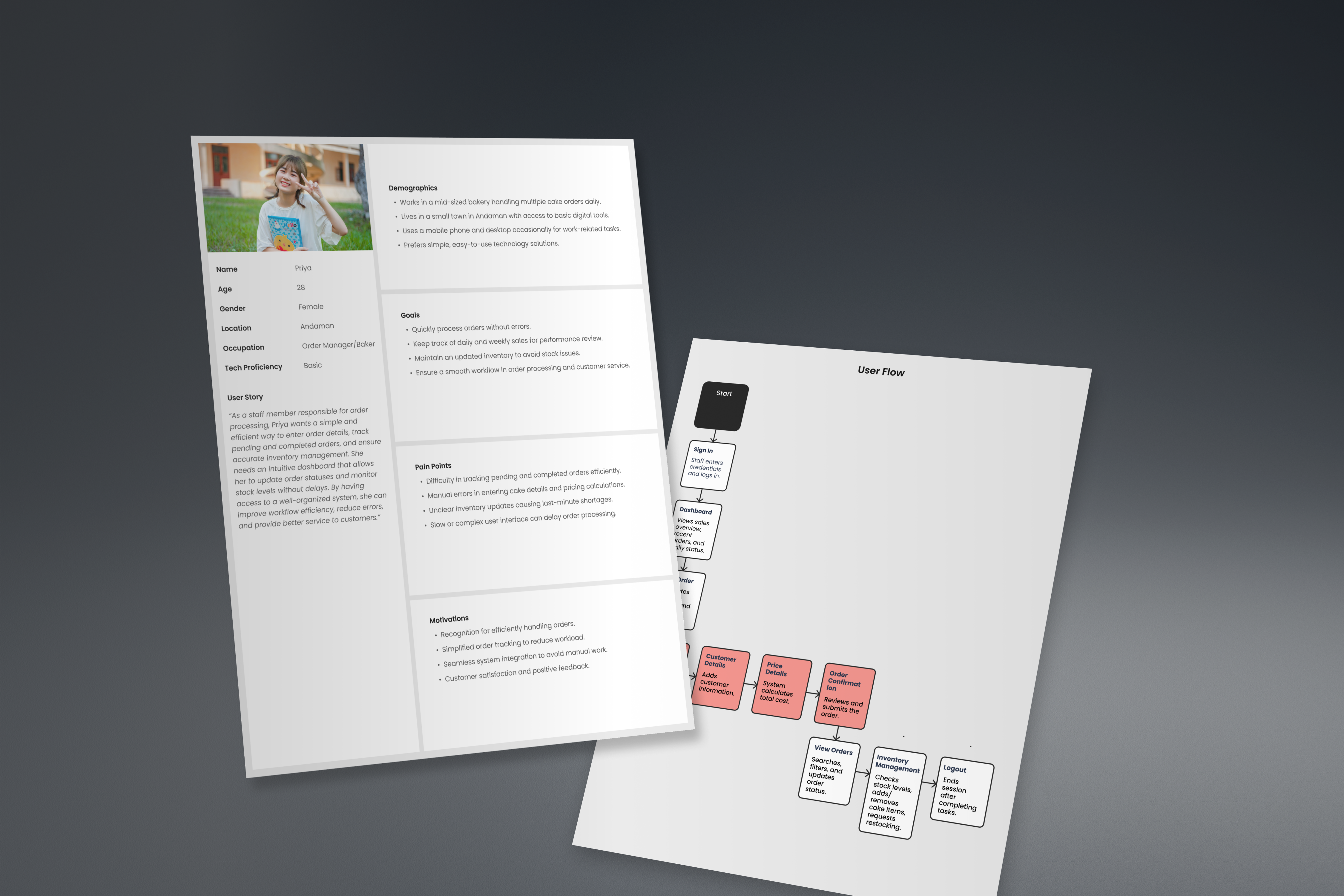 Example of User Research And Usability Testing