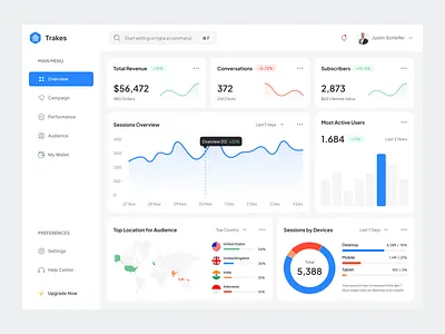 Trakes - Analytics dashboard analytics analytics dashboard chart charts clean dashboard dashboard analytics design google analytics overview product design saas saas dashboard sales dashboard simple statistic ui uiux ux web app