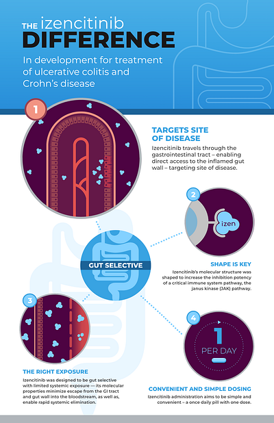 Medical Illustration