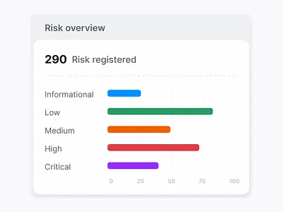 Cybersecurity risk assessment cybersecurity design risk ui web design