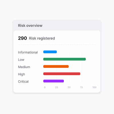 Cybersecurity risk assessment cybersecurity design risk ui web design