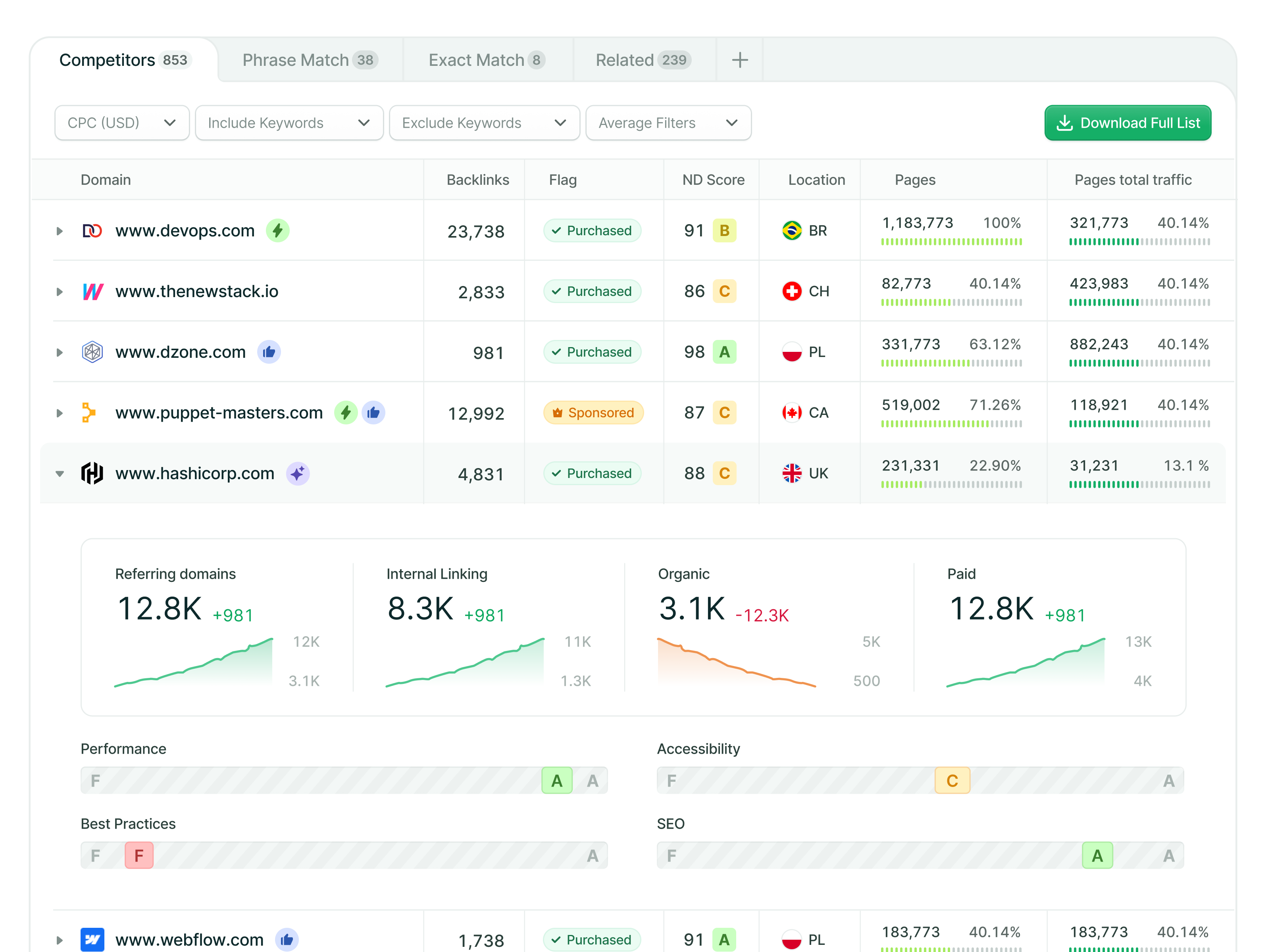 Market research data analysis