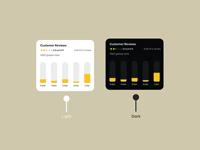 Customer Review Card UI ui
