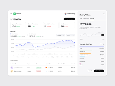Rapid & Reliable Payments - Dashboard cards chart clean customers dashboard design system documentation finance modal navigation overview payments reports secure sidebar table transactions ui ux volume