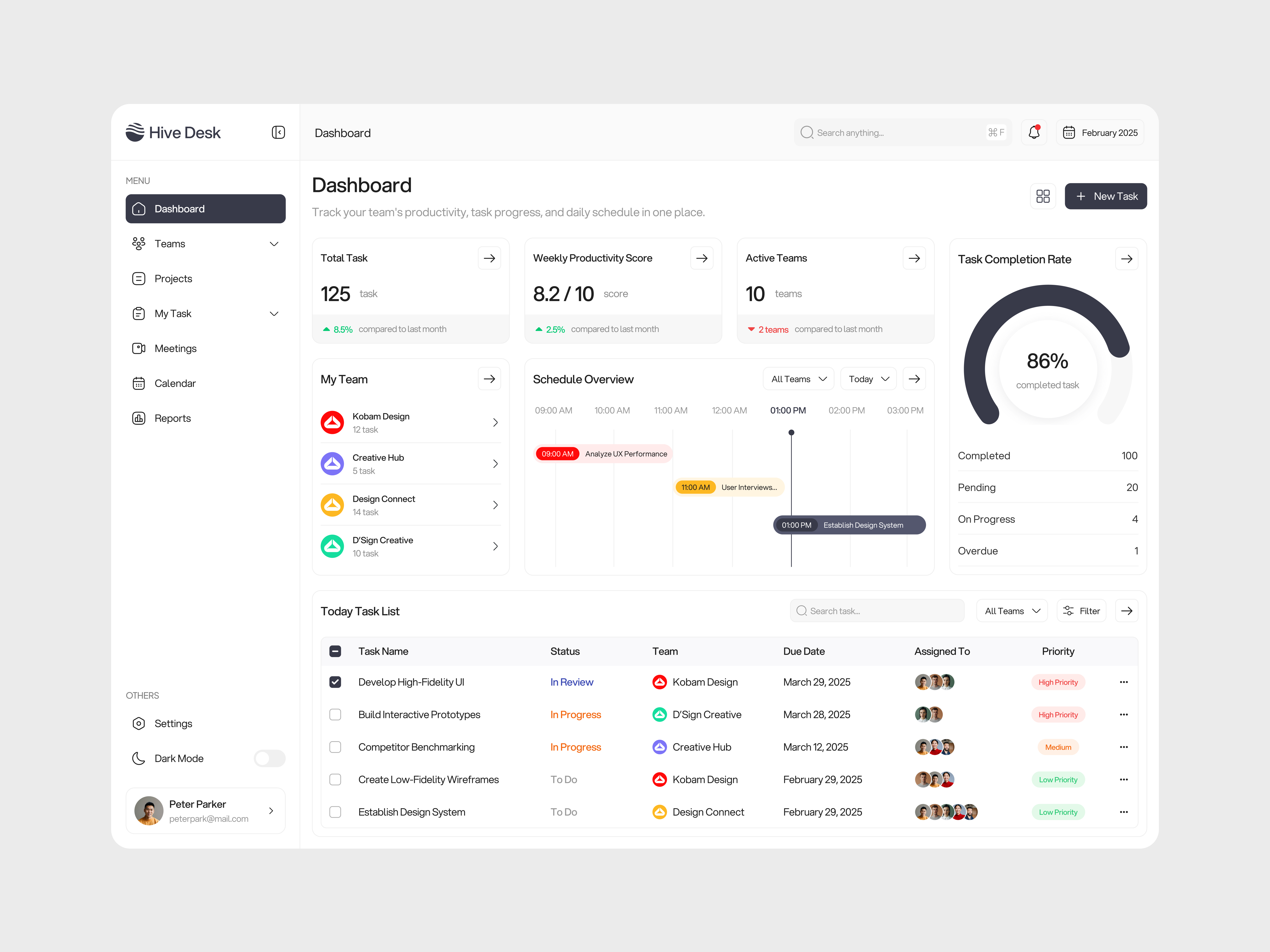 Example of Dashboard Design | Weekly