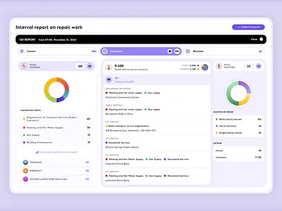 CRM System analytics analytics dashboard b2b app chart crm dashboard data visualization design design system lead managemen modern interface neumorphism notification system saas ui statistic task management ui ux • business app