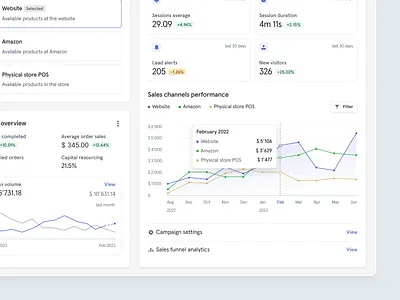 Sales Management Dashboard clean dashboard design figma management dashboard minimal product design sales management ui design ux design uxui web design webdesign