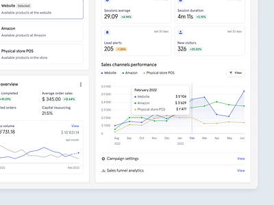 Sales Management Dashboard clean dashboard design figma management dashboard minimal product design sales management ui design ux design uxui web design webdesign