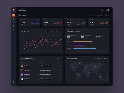 A web Application to manage social media platforms application black business dark theme dashboard design flat design graph map media minimal orange product design purple statics ui ux web webapplication