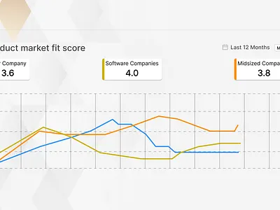 Graph app branding design graphic design illustration logo typography ui ux vector