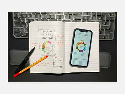 Obermatt • OMSP1 graph breakpoint analysis breakpoint data design ideation illustration index mobile paper pen sp stocks ui ux wireframe