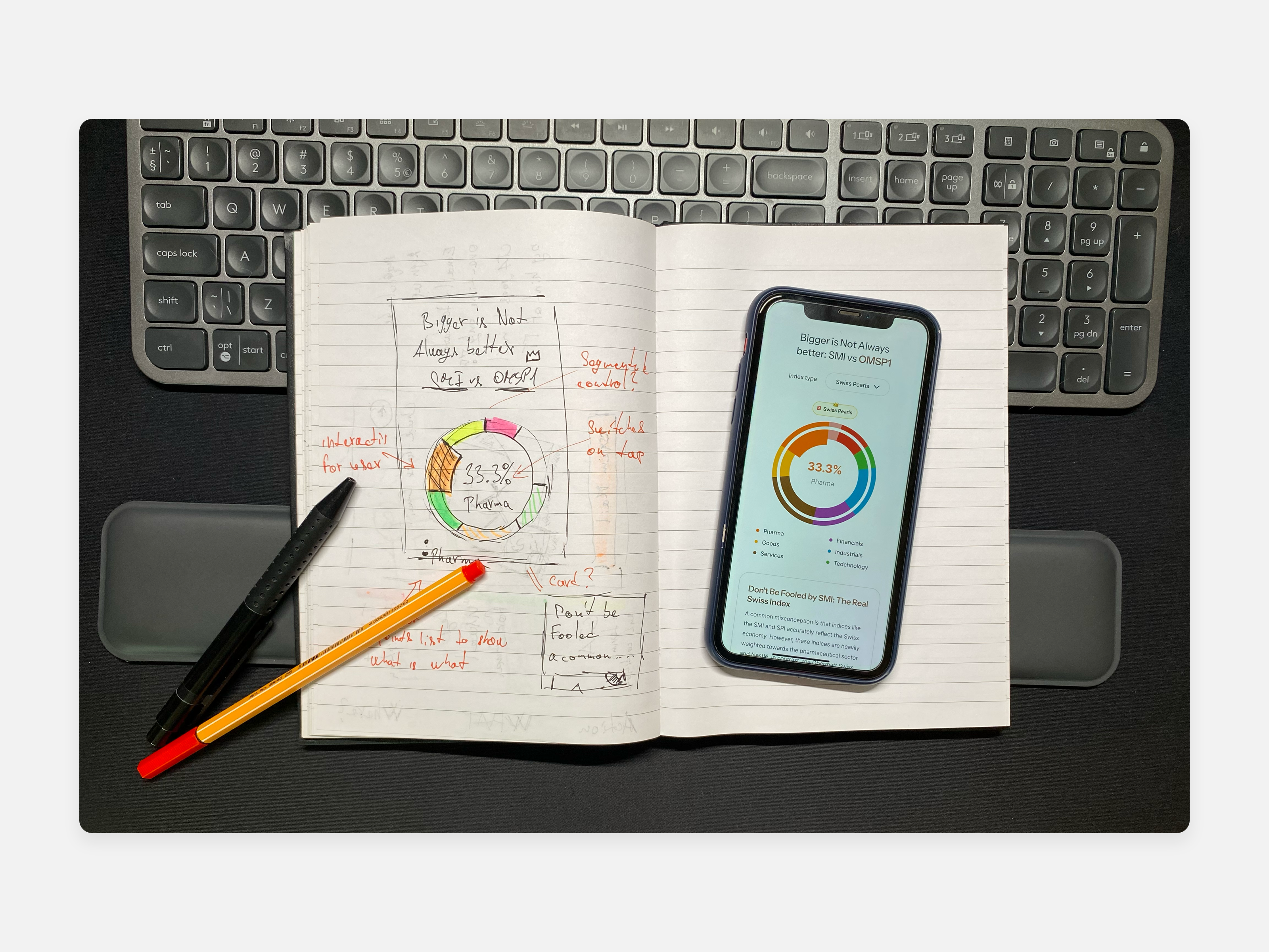 Example of Website Design Package