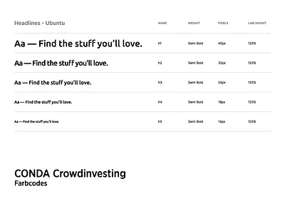 Conda Crowdinvesting - Styleguide branding styleguide