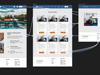 Website Draft - Prototype (Figma) figma prototype ui