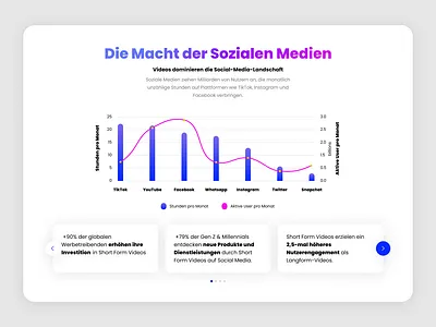 Social Media Usage by Platform – Clean Data UI dashboard design dashboard ui figma design landing page design ui design ui ux ux design web design