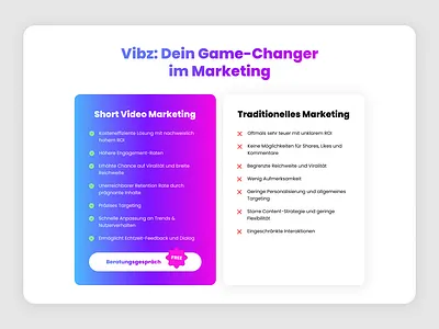 Short Video Marketing vs Traditional – Comparison UI dashboard design dashboard ui figma website landing page design ui design ui ux ux design web design
