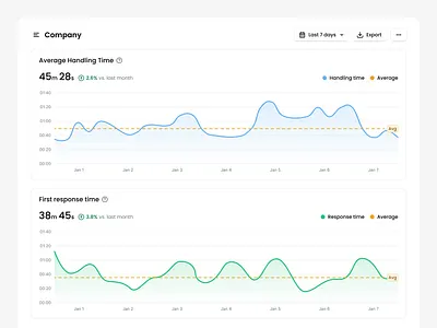 Analytics dashboard analytics dashboard design design system product design report ui ui design ux visual design