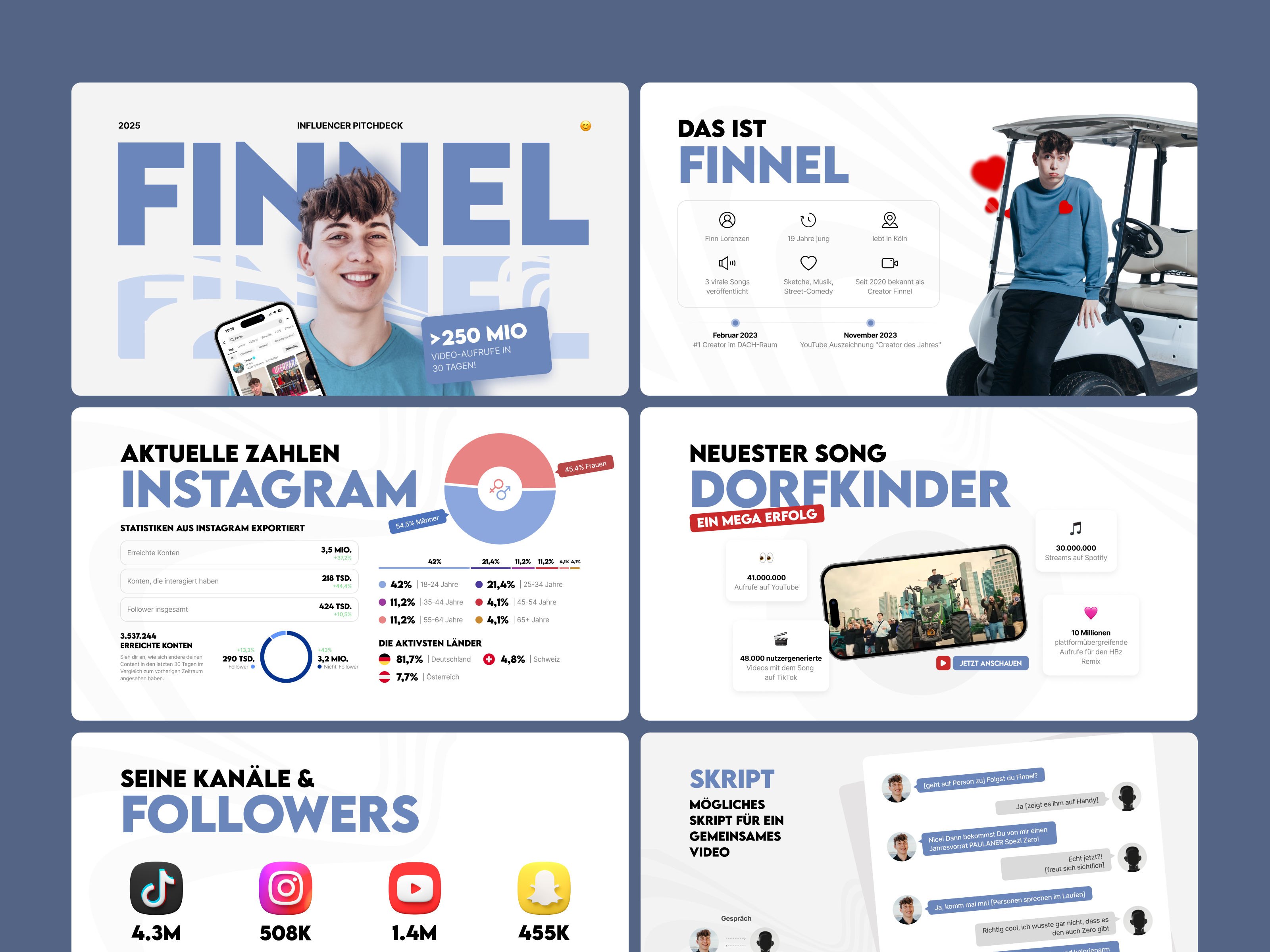 Example of Custom Pitch Deck Presentation Design