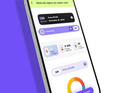 Dashboard. Charts. iOS admin analysis branding business chart crm dashboard graphic design product real statistic ui ux