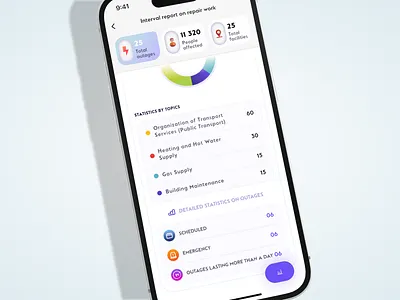 Design iOS. Charts. Dashboard admin analysis app business chart crm dashboard gradient graphic design icons ios modern product statistic system ui ux