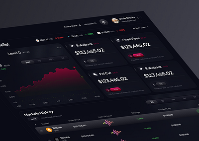 Crypto Dashboard Design crypto dashboard crypto exchange dashboard design dashboard ui modern dashboard