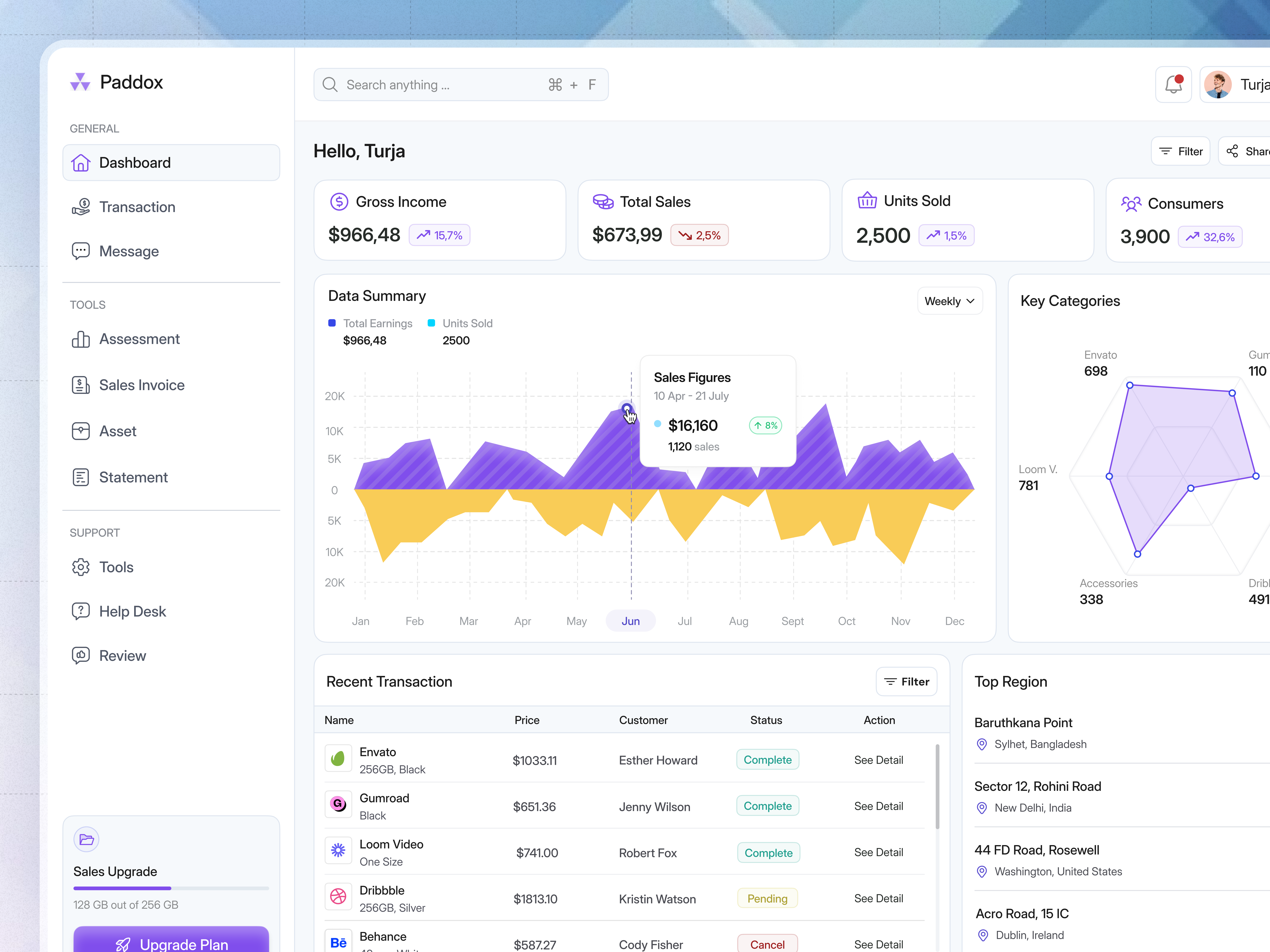 Analysis Dashboard Webapp analysis analysis dashboard analytics clean ui crm crm saas dashboard ecommerce analysis dashboard finance product design product design inspiration sales sales dashboard startup turjadesign ui design webapp webapp design