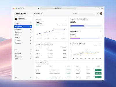SaaS Fintech Dashboard UI/UX Design design figma saas saas design ui ui design user centric user experience uxui