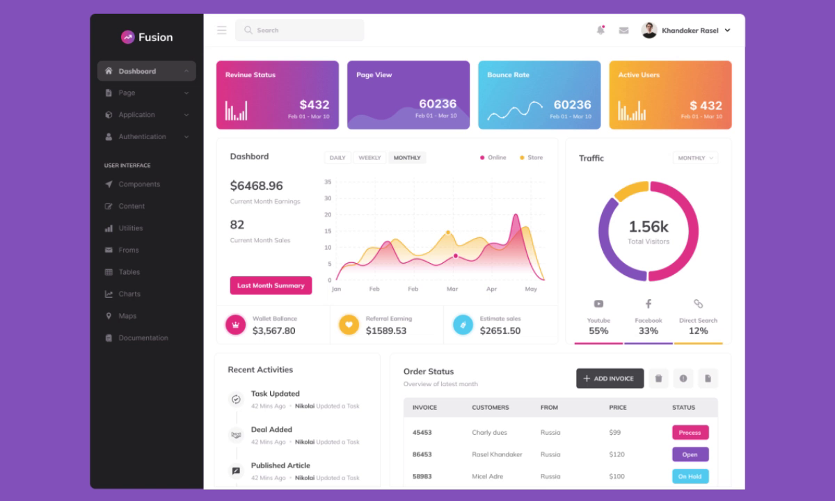 Example of Dashboard UI UX For Saas, Crm, And Admin 