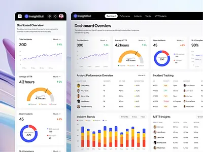 Incident Response Dashboard UI Design admin panel ai dashboard b2b dashboard crm custom web design dashboard dashboard design dashboard ui data visualization figma design graphic design incident management mockup performance tracking responsive desgin saas task management ui design uxui design web app