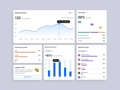 hire.io - Components analytics dashboard ui chart clean ui design components data data visualization ui figma ui components hiring dashboard design hiring platform design hr analytics ui minimal dashboard modern ux product metrics design recruiter insights recruitment dashboard saas components web app ui design webapp